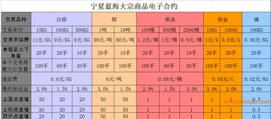 寧夏藍(lán)海商品代理?xiàng)l件、合作廠家及價(jià)格解析