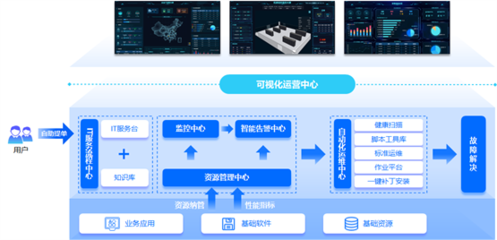 嘉為藍(lán)鯨WeOps賦能周大福 推動(dòng)IT運(yùn)維數(shù)字化轉(zhuǎn)型，助力數(shù)字監(jiān)控系統(tǒng)開(kāi)發(fā)