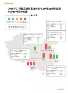 數讀地產 構建核心指數與監控指標體系，驅動數字監控系統開發